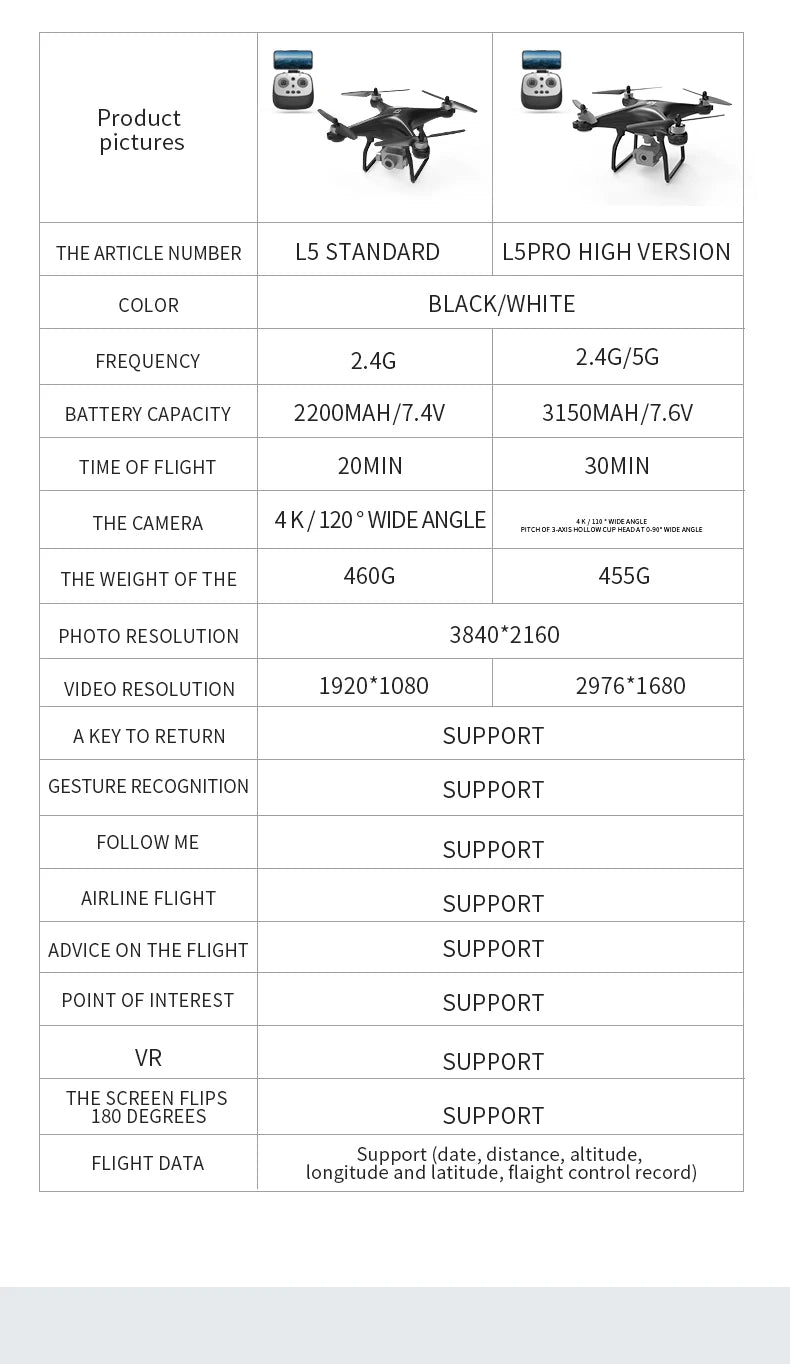 RC Drone 4K UHD camera GPS professional drone three-axis anti-shake stable RC Quadcopter VS Phantom 4 PRO Phantom 3