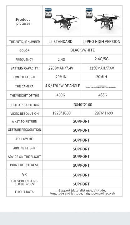 RC Drone 4K UHD camera GPS professional drone three-axis anti-shake stable RC Quadcopter VS Phantom 4 PRO Phantom 3