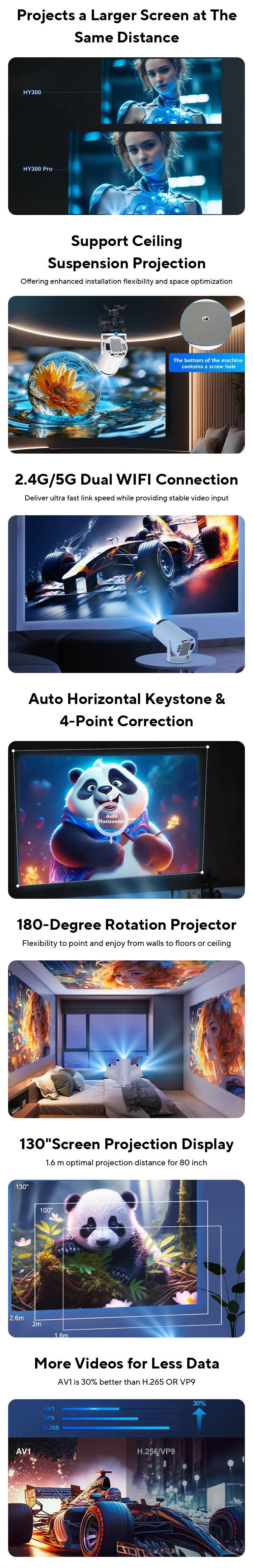 Magcubic Projector HY300 Pro 4K Android 11 Dual Wifi6 260ANSI Allwinner H713 BT5.0 1080P 1280*720P Home Cinema Outdoor Projetor