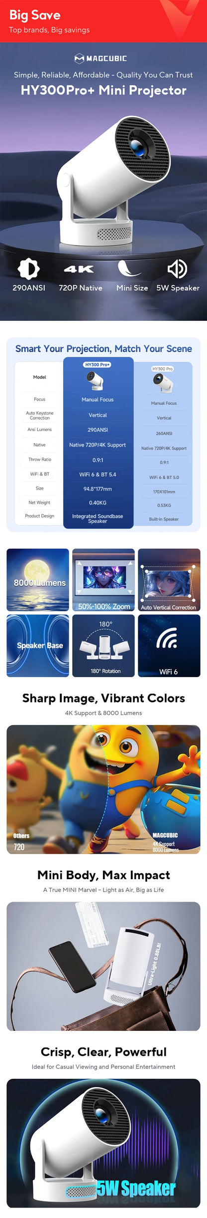 Magcubic Projector HY300 Pro 4K Android 11 Dual Wifi6 260ANSI Allwinner H713 BT5.0 1080P 1280*720P Home Cinema Outdoor Projetor